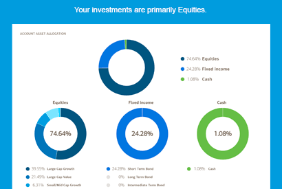 merrill edge online investing trading brokerage and advice