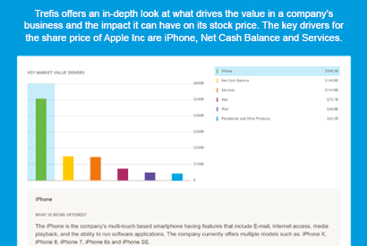 Merrill edge option trading