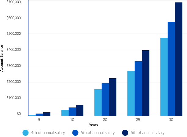 Ages 50 to 64 - Image of the results page of the Personal Retirement Calculator based on hypothetical inputs.