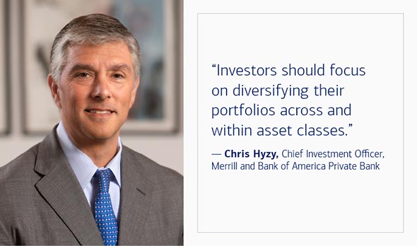 'Investors should focus on diversifying their portfolios across and within asset classes, says Chris Hyzy, Chief Investment Officer, Merrill and Bank of America Private Bank.