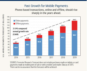 Research paper on mobile payments
