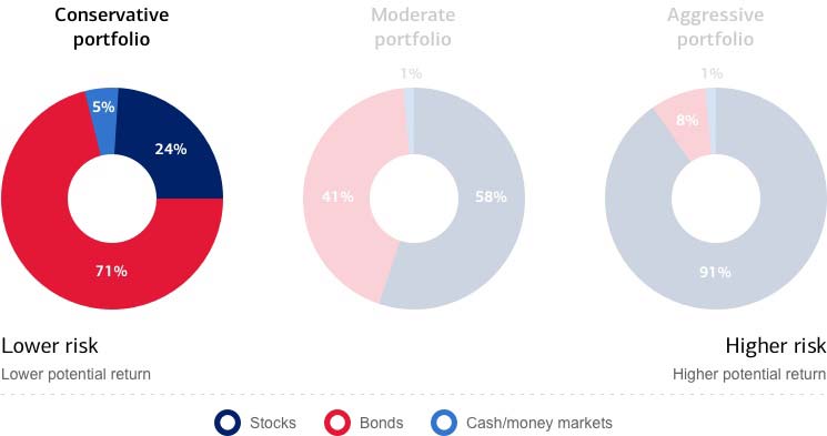 investing for beginners presentation