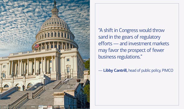 A shift in Congress would throw sand in the gears of regulatory efforts - and investment markets may favor the prospect of fewer business regulations, says Libby Cantrill, head of public policy, PIMCO.