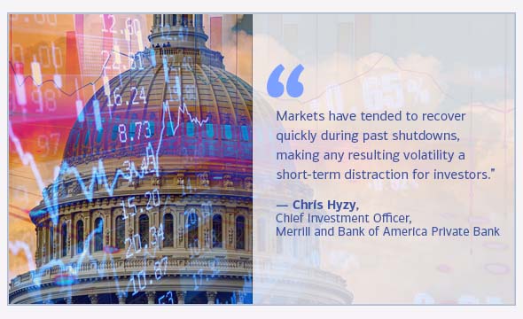 Markets have tended to recover quickly during past shutdowns, making any resulting volatility a short-term distraction for investors. Chris Hyzy, Chief Investment Officer, Merrill and Bank of America Private Bank