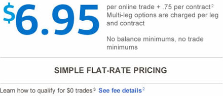 Merrill edge options trading