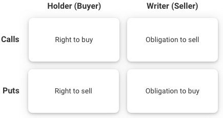 option exercise assignment