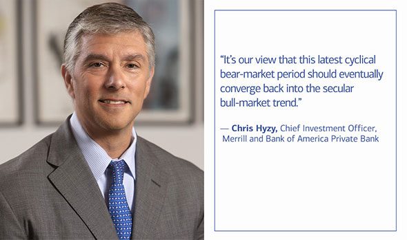 'It's our view that this latest cyclical bear-market period should eventually converge back into the secular bull-market trend,' notes Chris Hyzy, Chief Investment Officer, Merrill and Bank of America Private Bank.